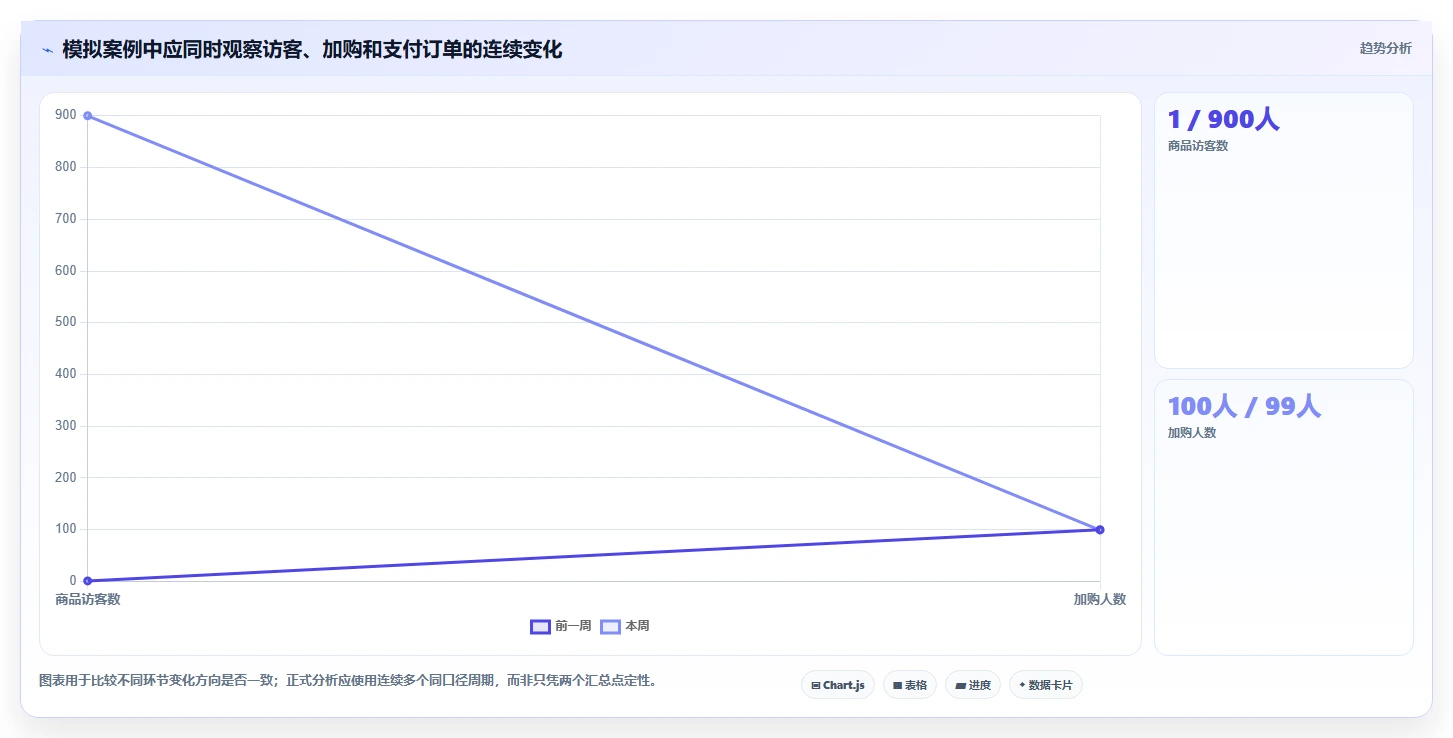拼多多数据分析工具免费怎么选?店铺诊断相关的风险排查判断标准