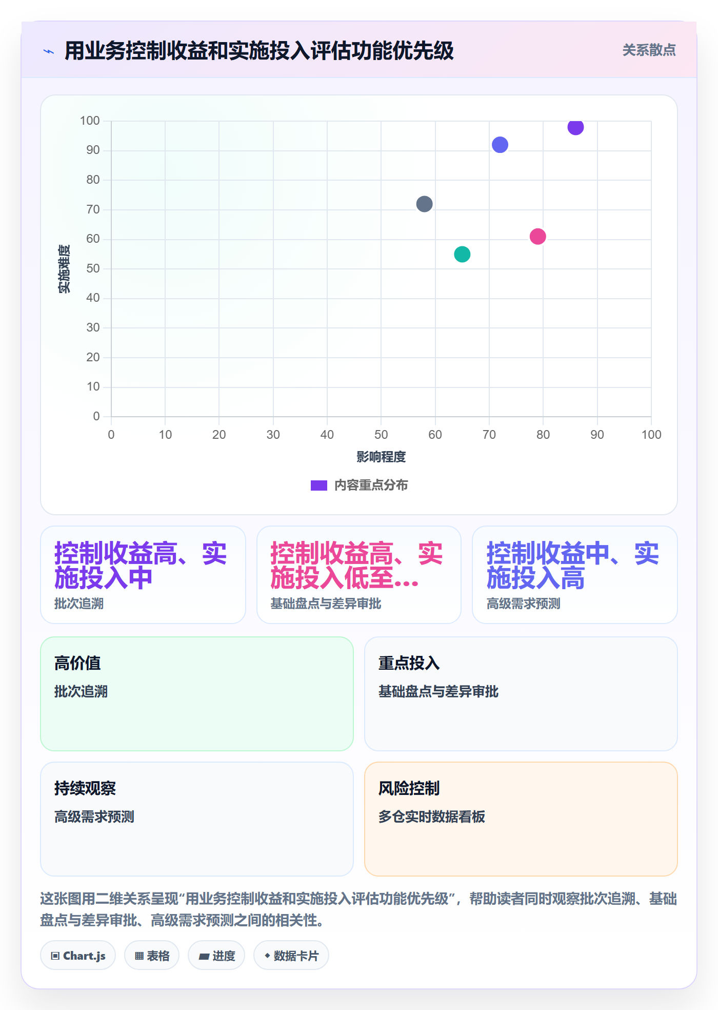 库存管理系统决策指南：用工具对比判断系统选型方案