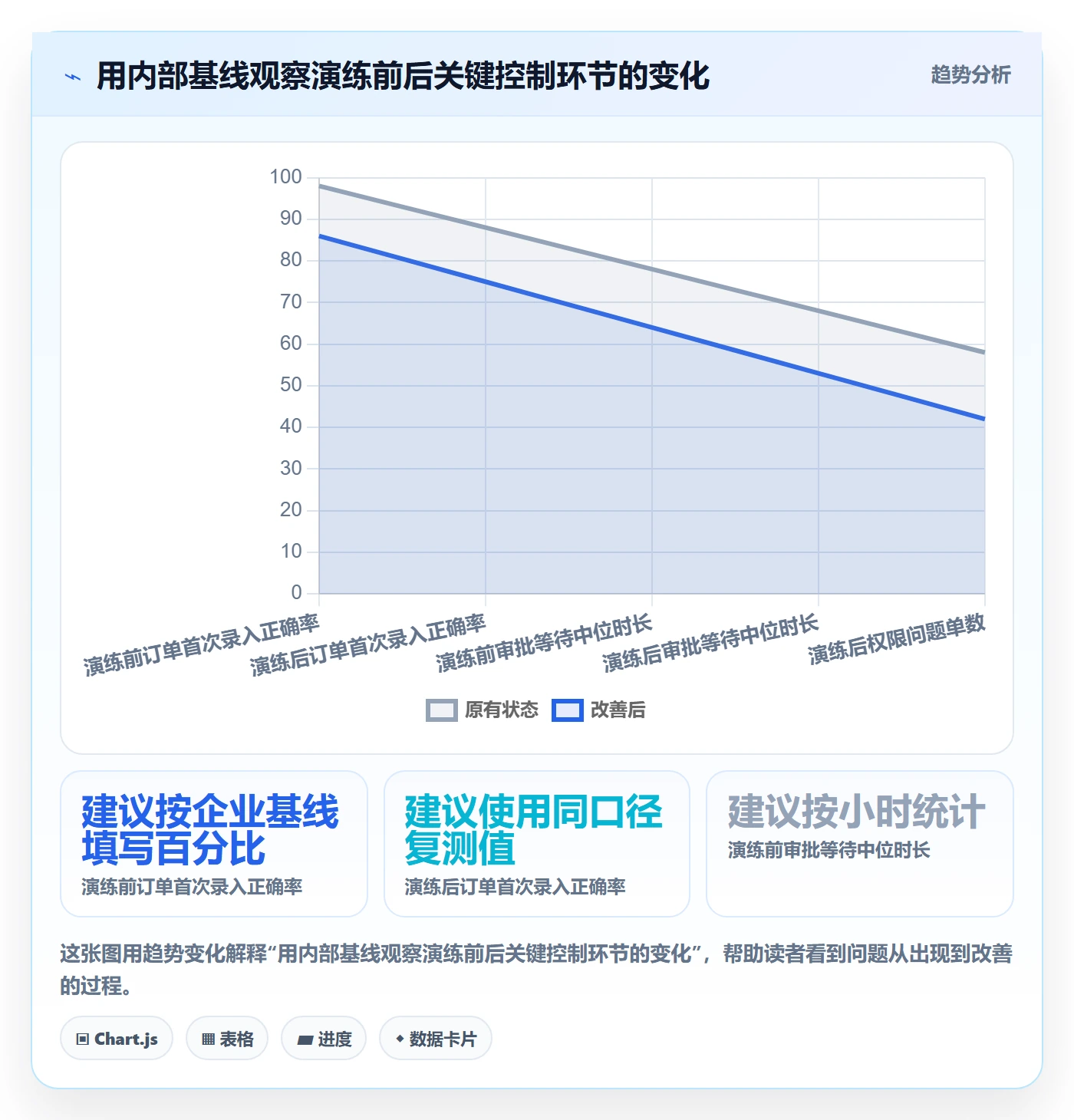 erp数据录入怎么选？权限分工相关的旺季准备判断标准