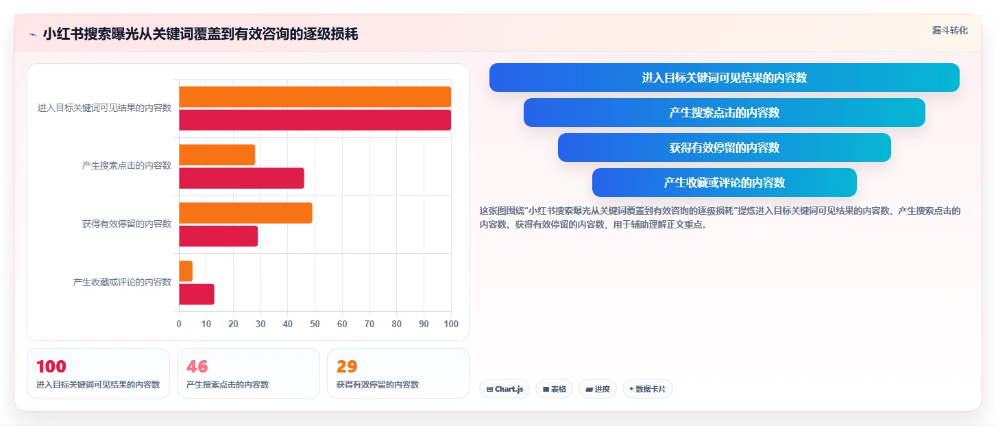 小红书数据分析：市场经理成本视角：搜索排名如何避免关键词排名低
