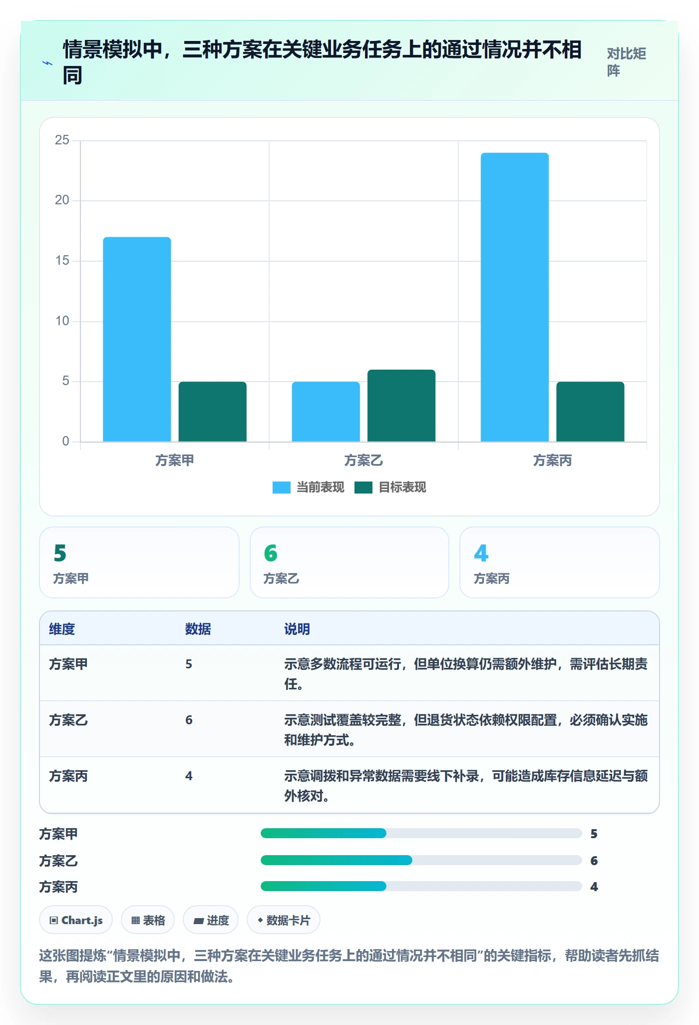 库存管理系统决策指南：用工具对比判断系统选型方案