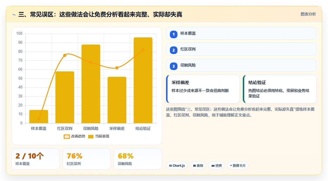 三、常见误区：这些做法会让免费分析看起来完整、实际却失真