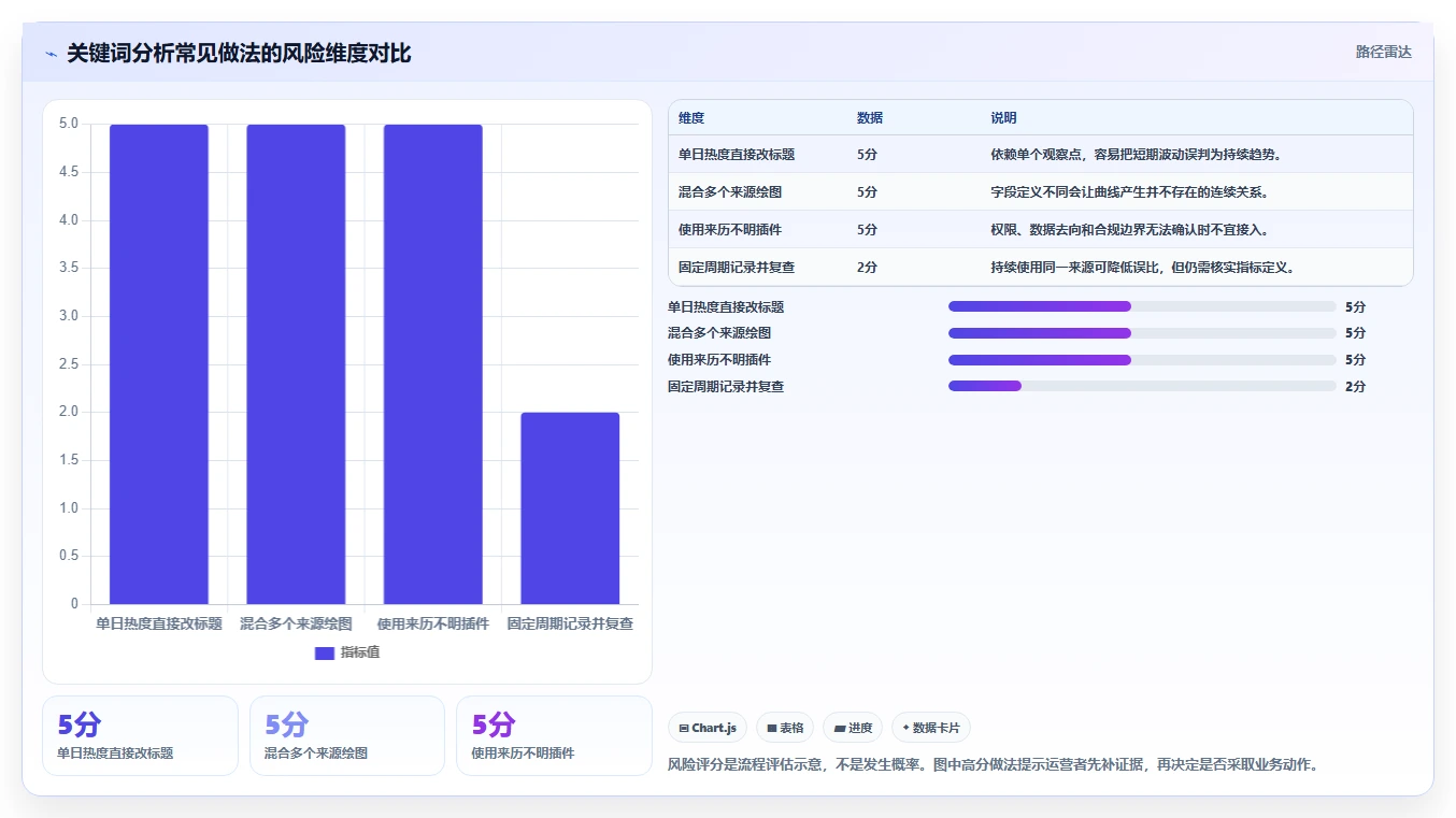 拼多多数据分析工具免费进阶课：围绕关键词趋势完善效率提升
