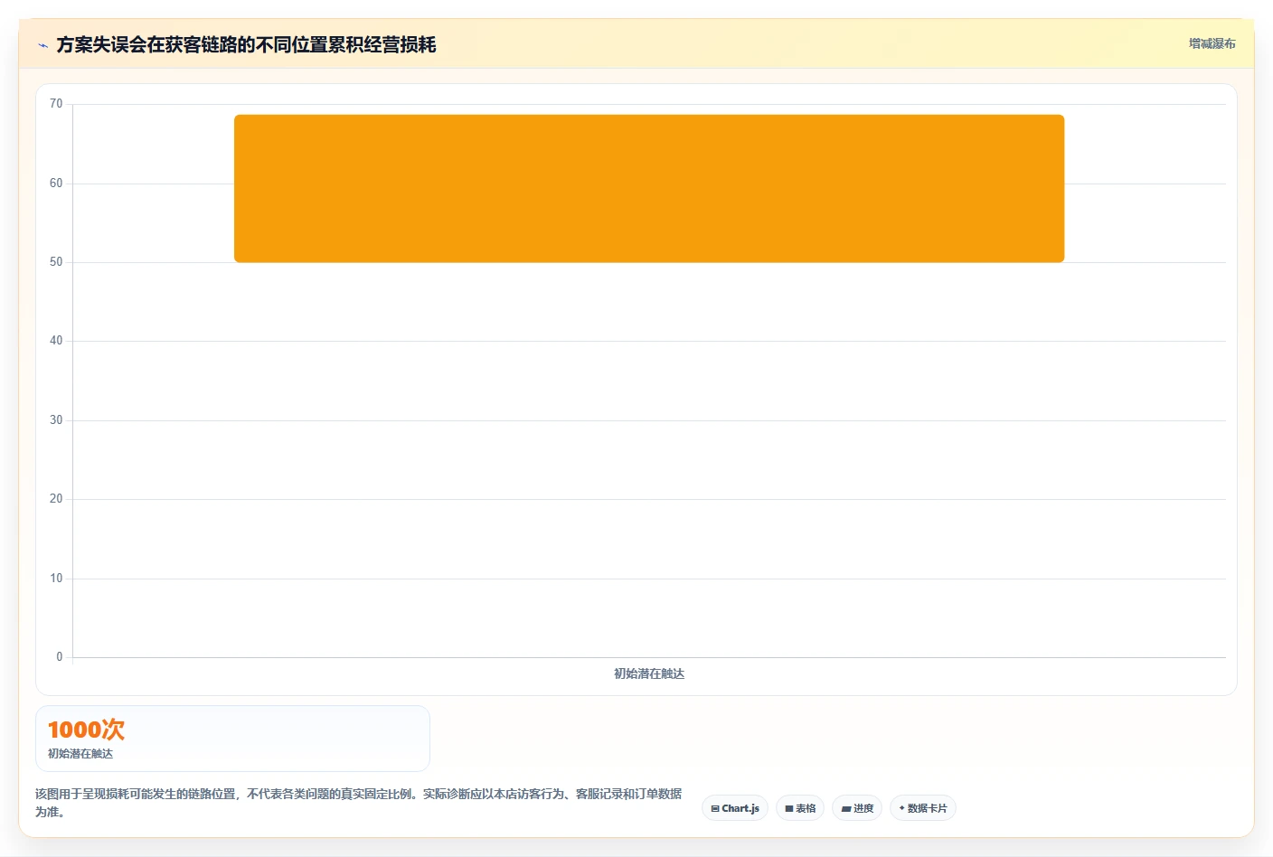 如何运营好一个店铺方案设计：流量获取场景的实操教程怎么做