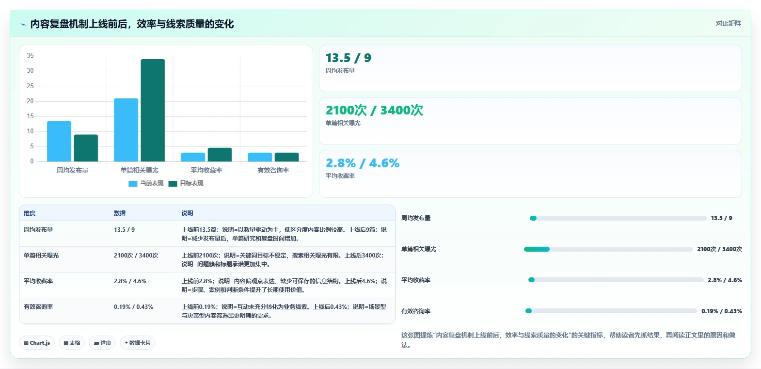 小红书数据分析：创业团队管理升级：搜索优化如何支撑建立复盘体系