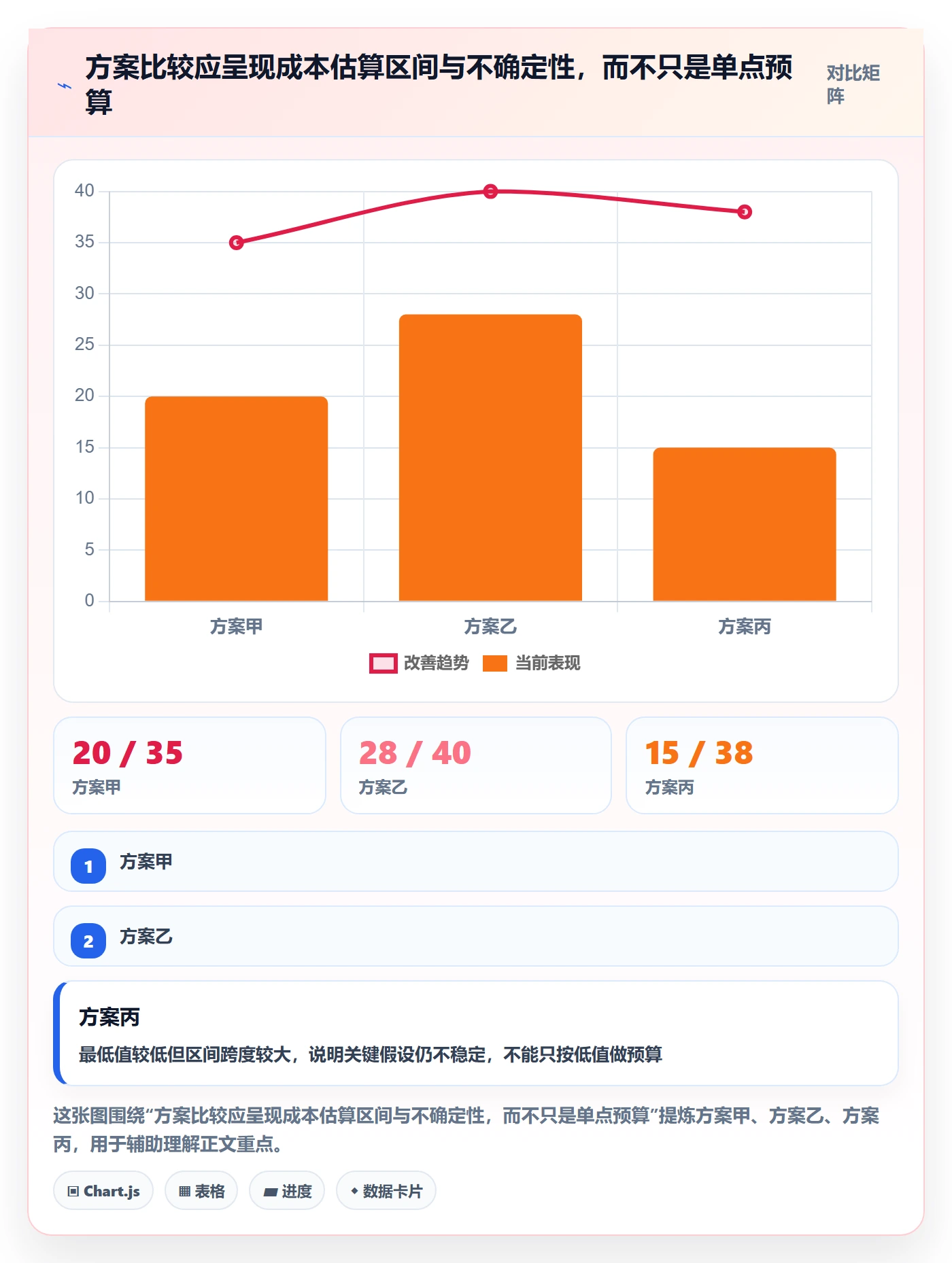 bi 平台决策指南：用团队协同判断自助分析方案