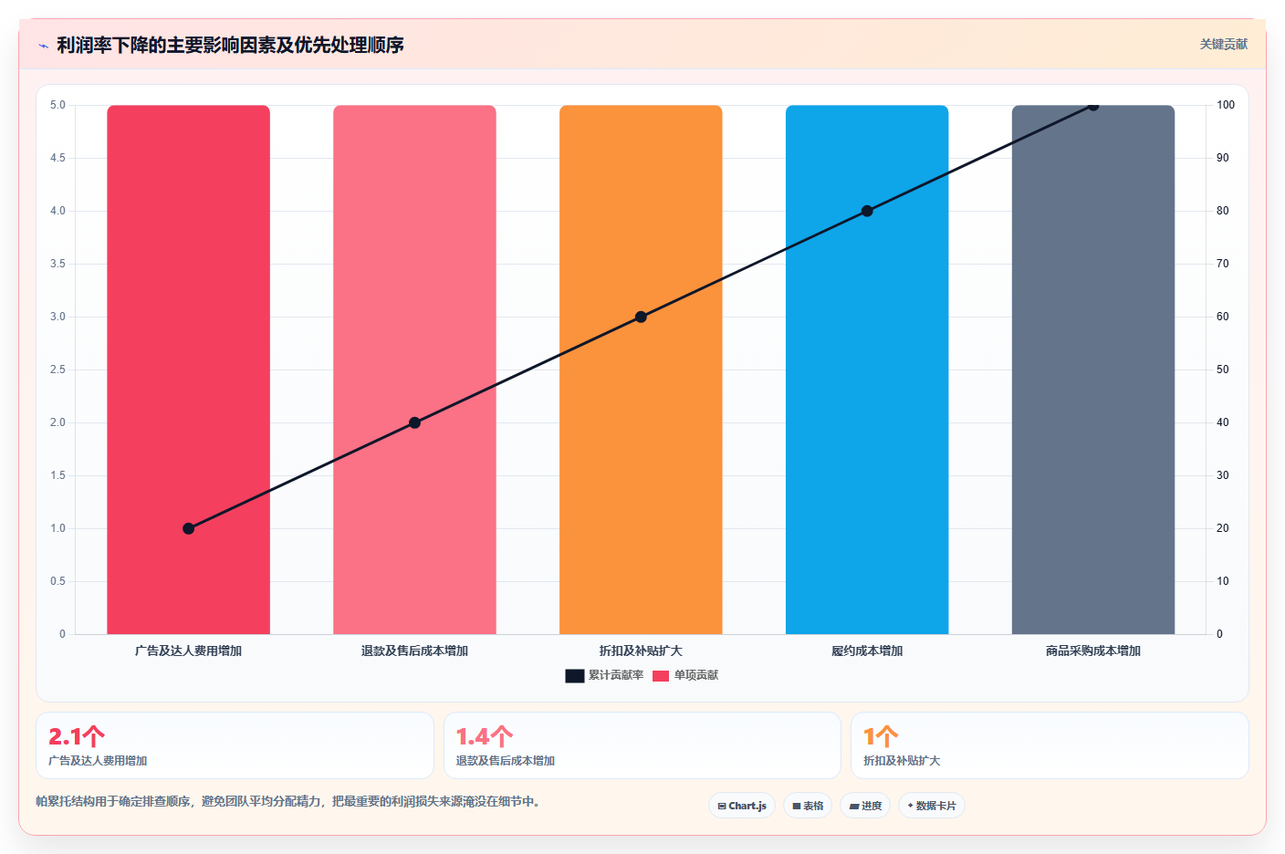 电商管理实践指南：多平台经营的指标体系怎样更有效