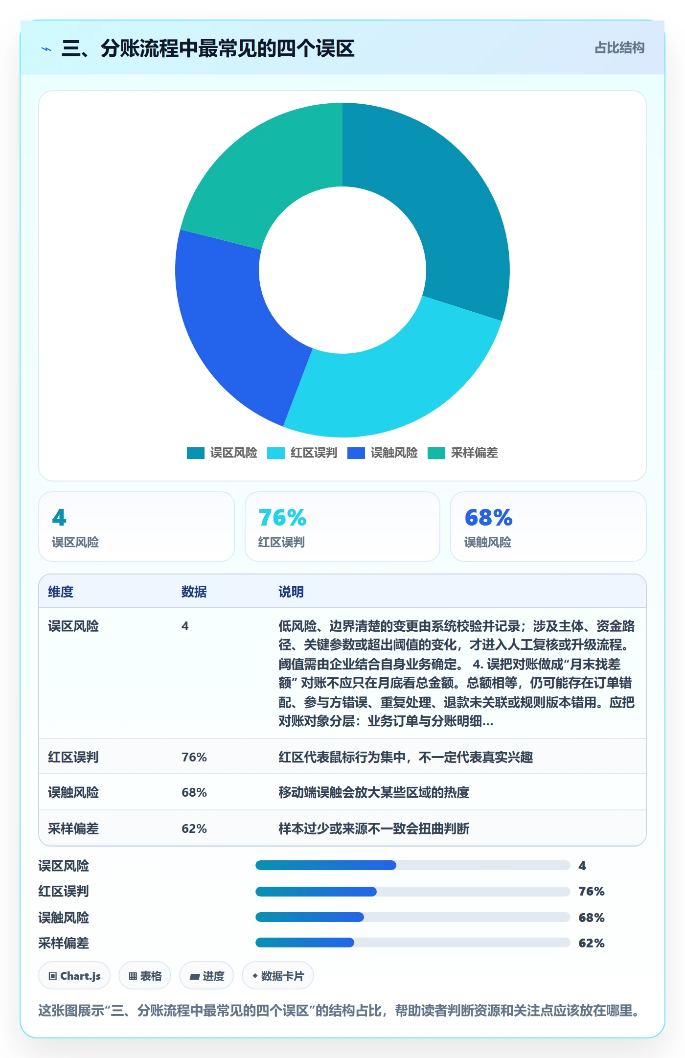 三、分账流程中最常见的四个误区