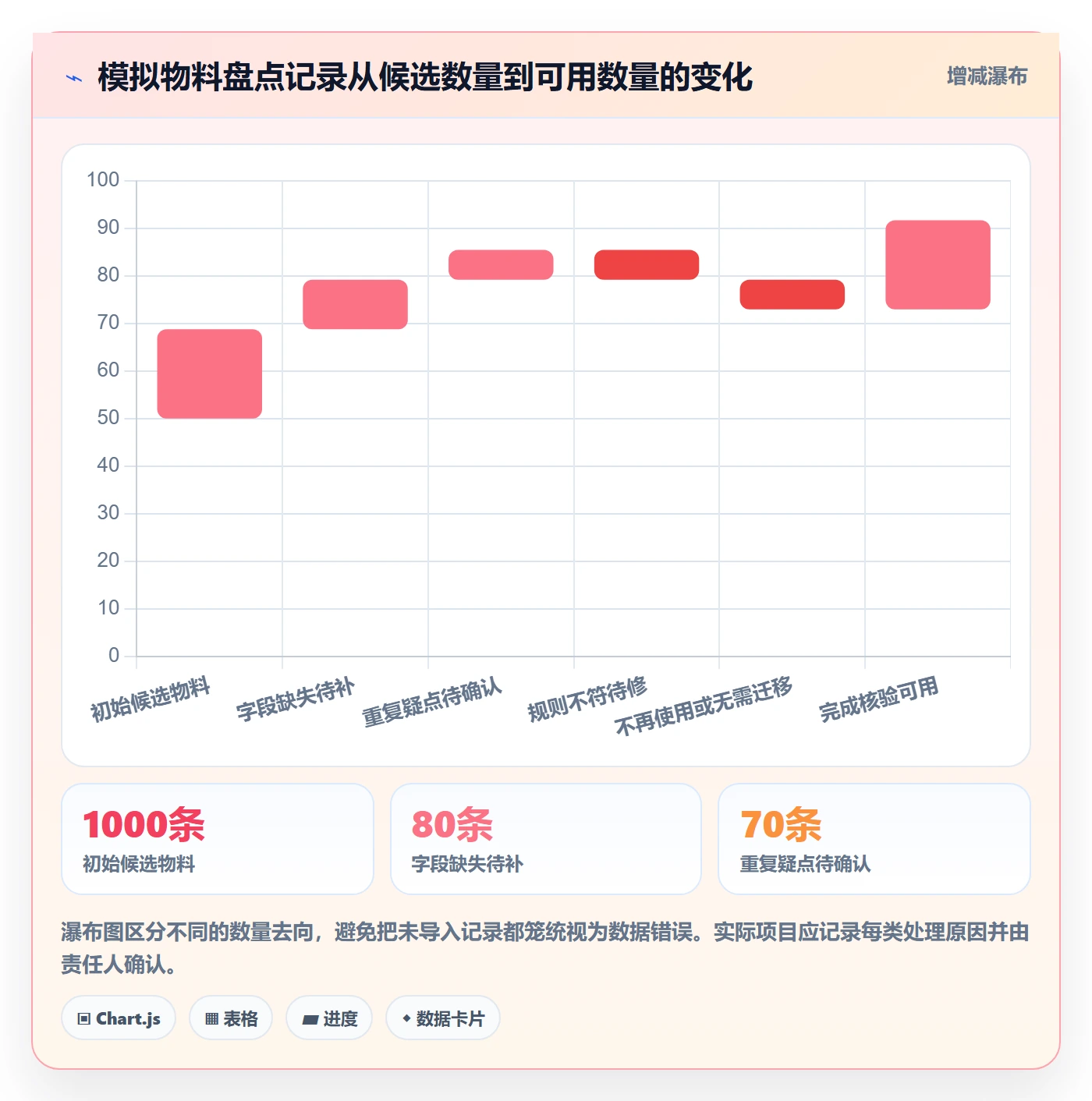 erp数据录入基础课：基础资料相关的标准化管理一次讲透