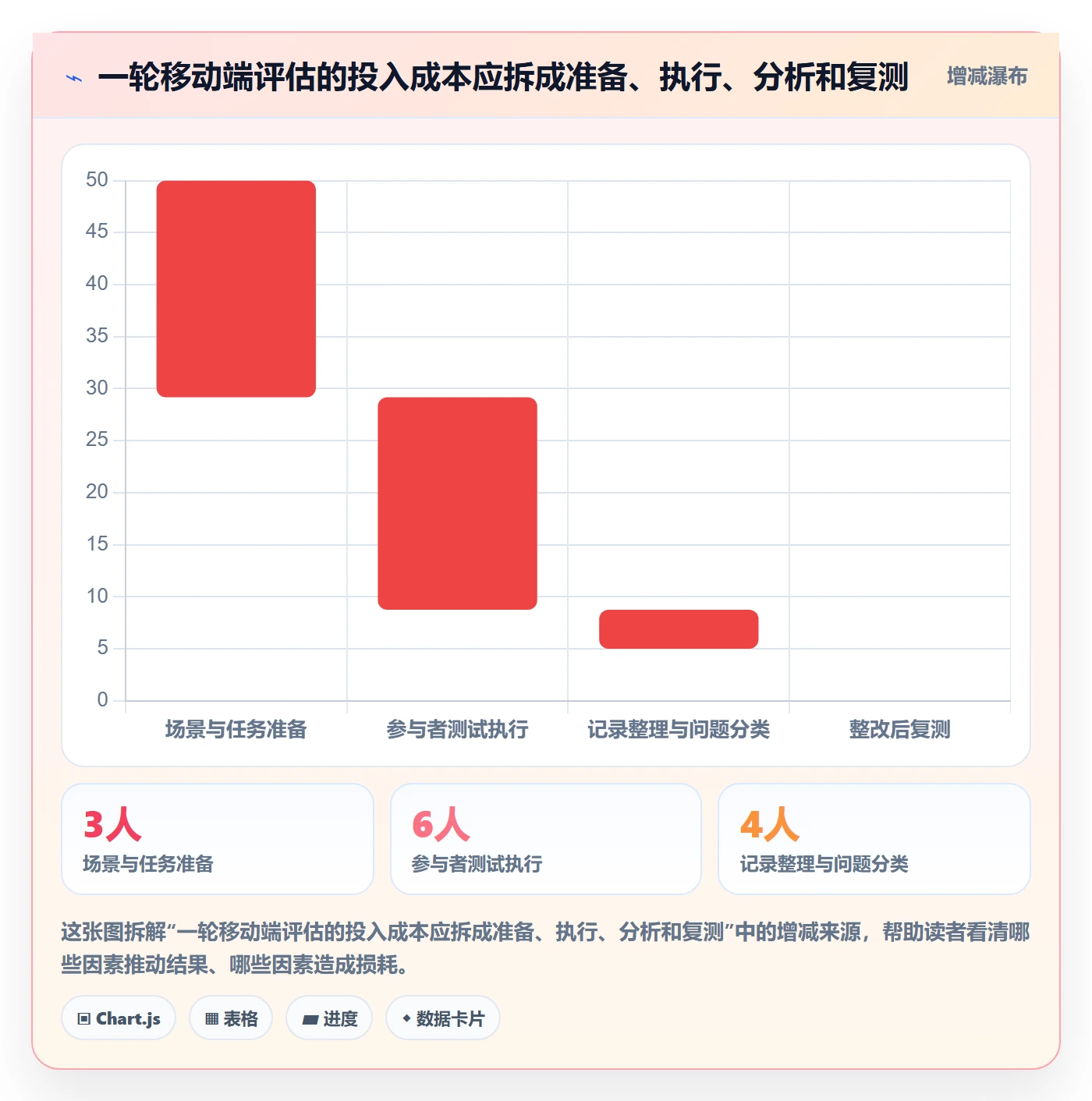 bi 平台检查方法：通过移动查看评估团队协同质量