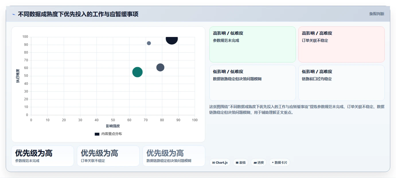 电商数据运营避坑指南：渠道归因环节的系统搭建要注意什么