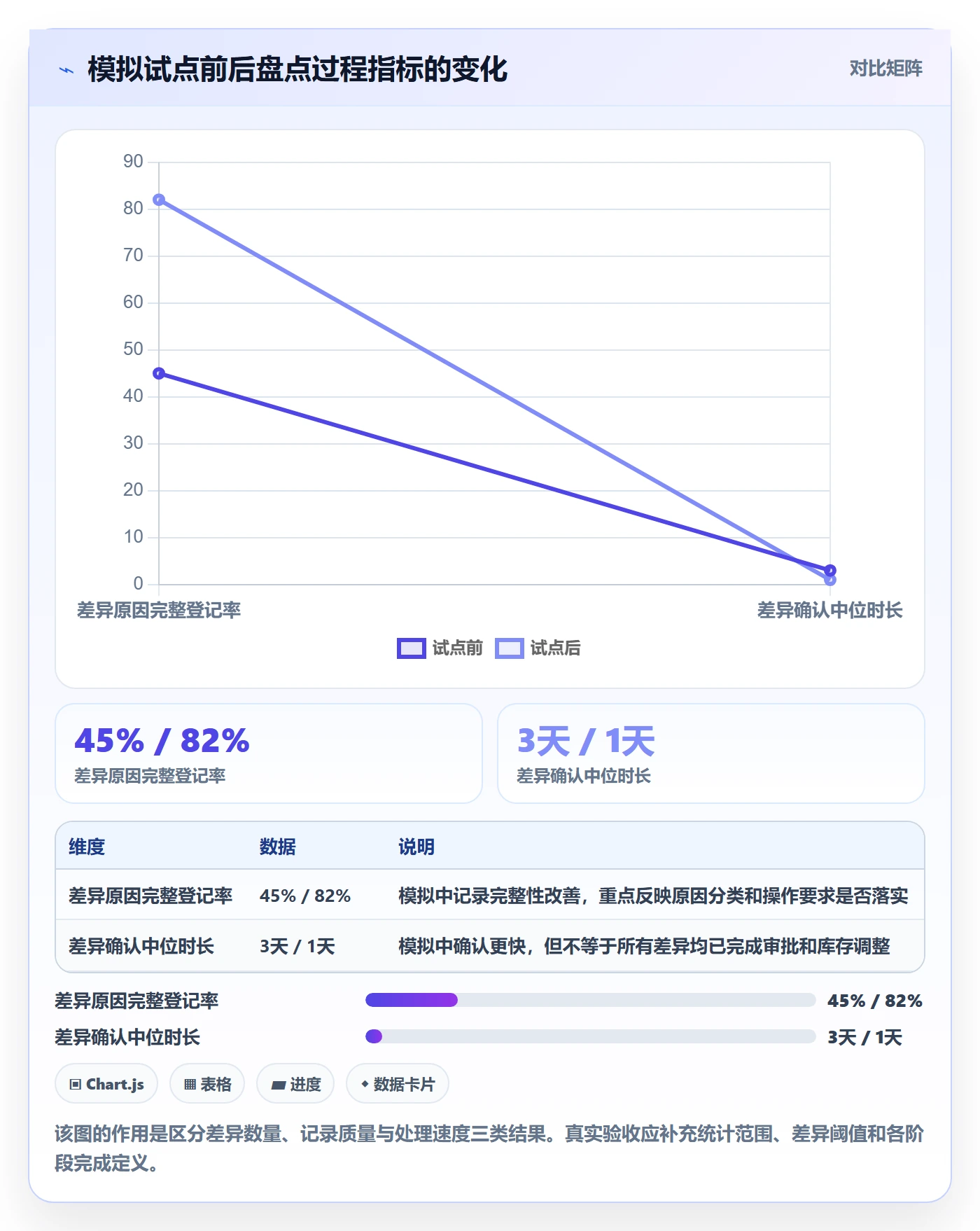 库存管理系统升级方案：用多店经营改善盘点管理