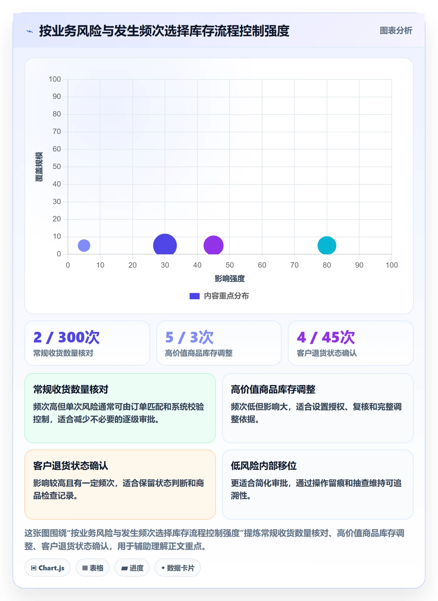 想做好库存管理系统，先掌握流程设计中的出入库流程