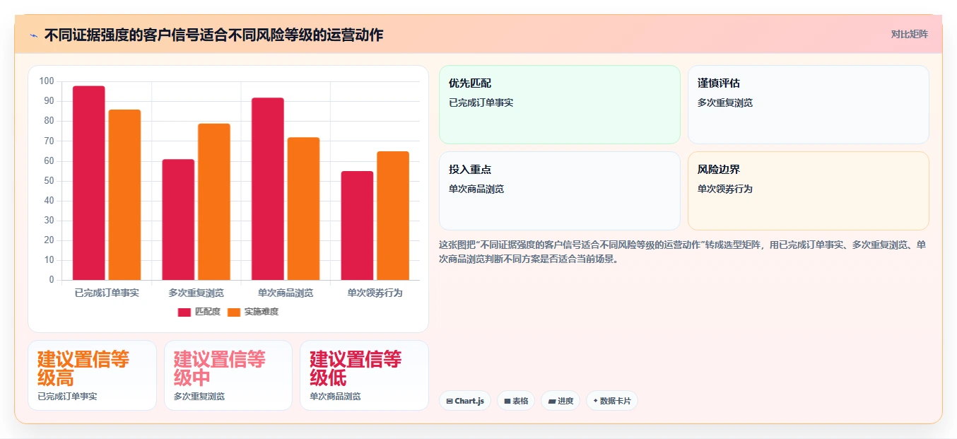 电商crm系统运营框架：把客户标签纳入精细化运营