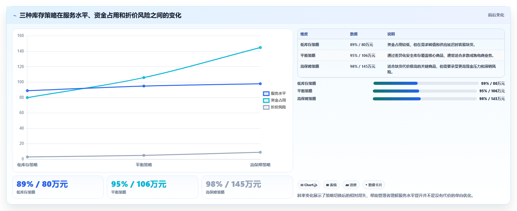 电商库存业务拆解：补货计划为什么影响成本控制