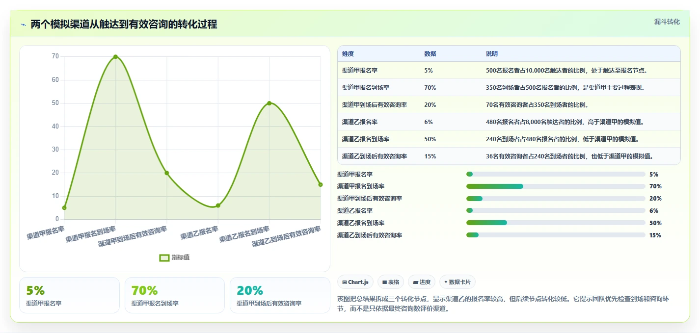 运营数据怎么用？复盘报告场景下的系统搭建拆解