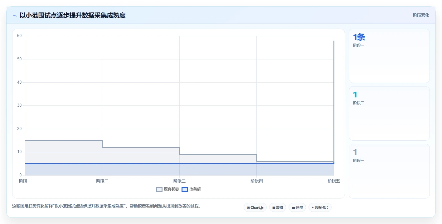运营数据基础课：数据采集相关的增长策略一次讲透