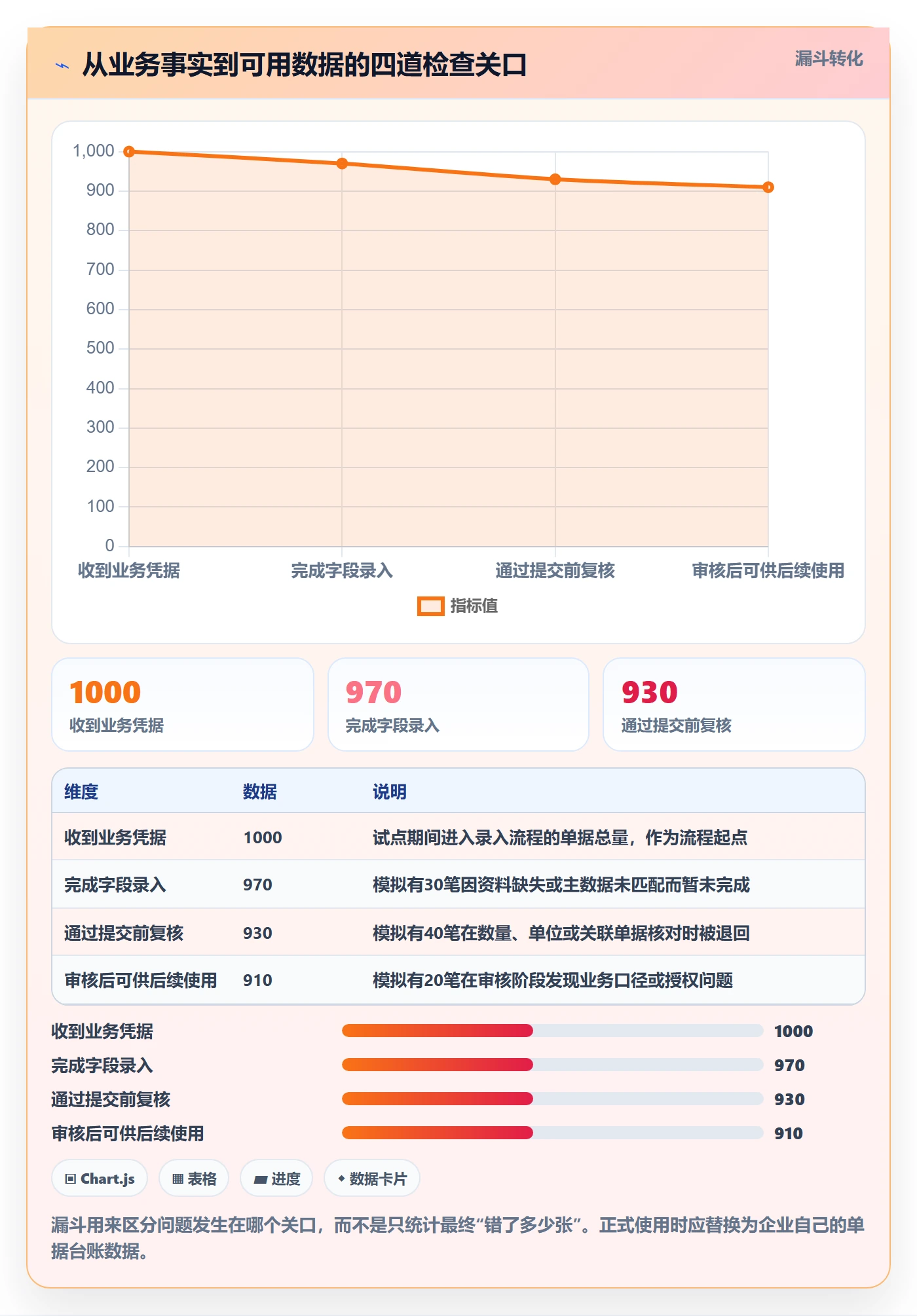 erp数据录入从0到1：单据规范的标准化管理与操作要点
