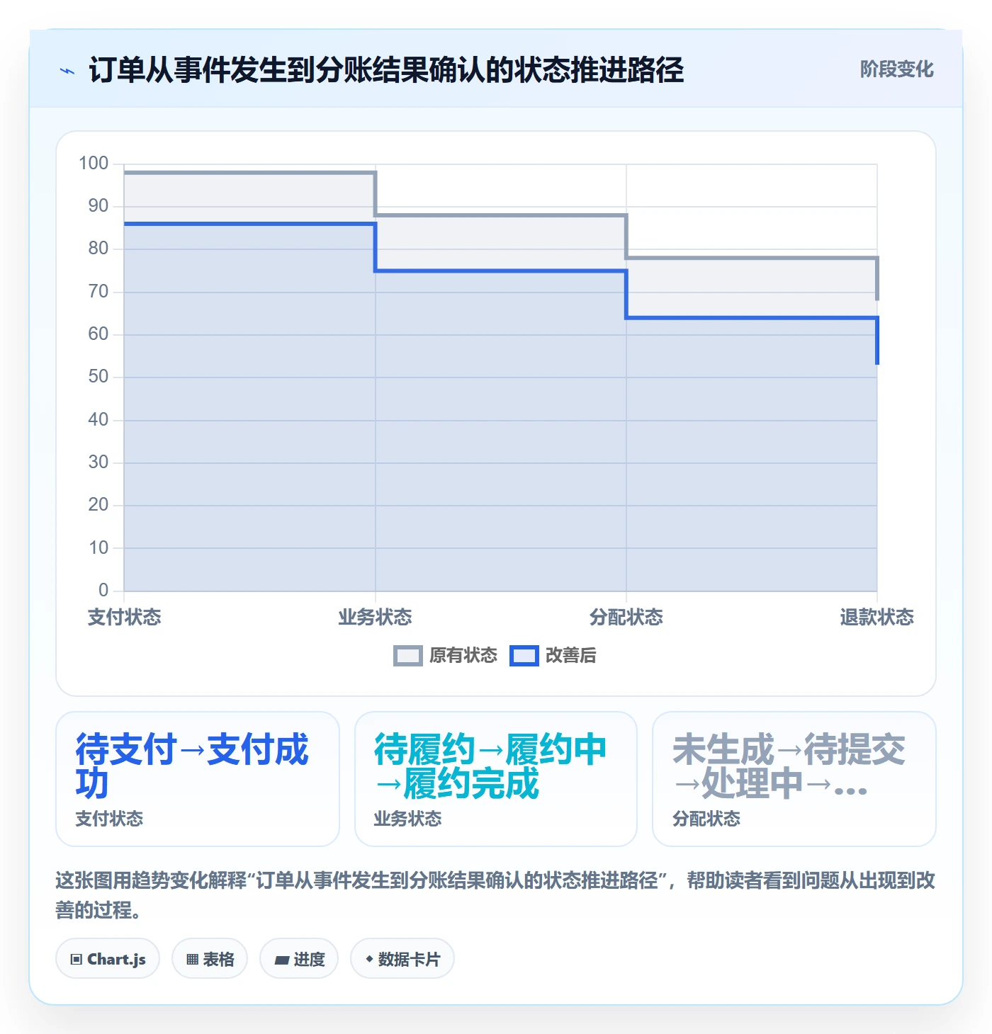 分账系统怎么用？分账规则场景下的进阶玩法拆解