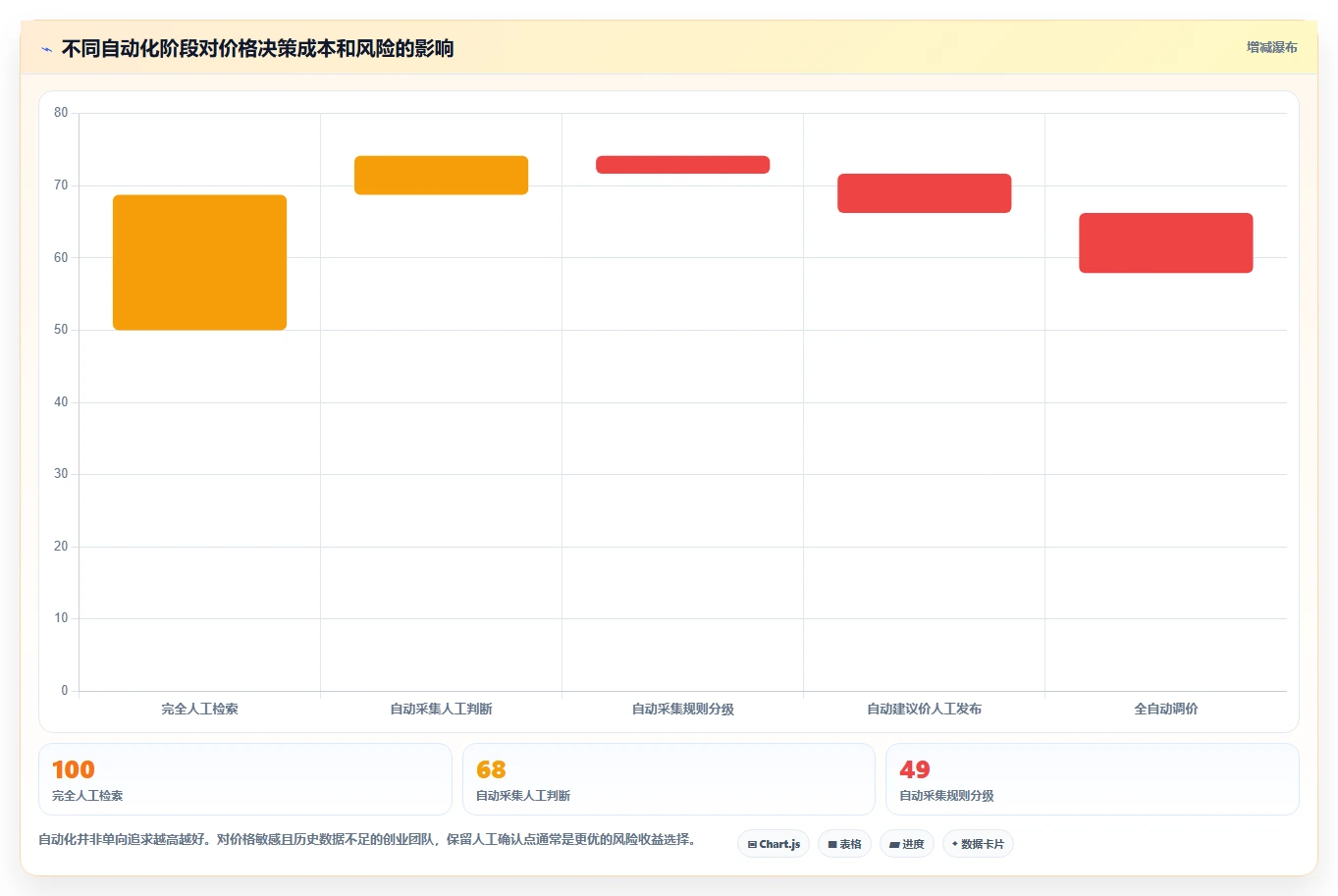 电商辅助软件：创业公司基础版复盘：围绕价格监控提炼下一步动作