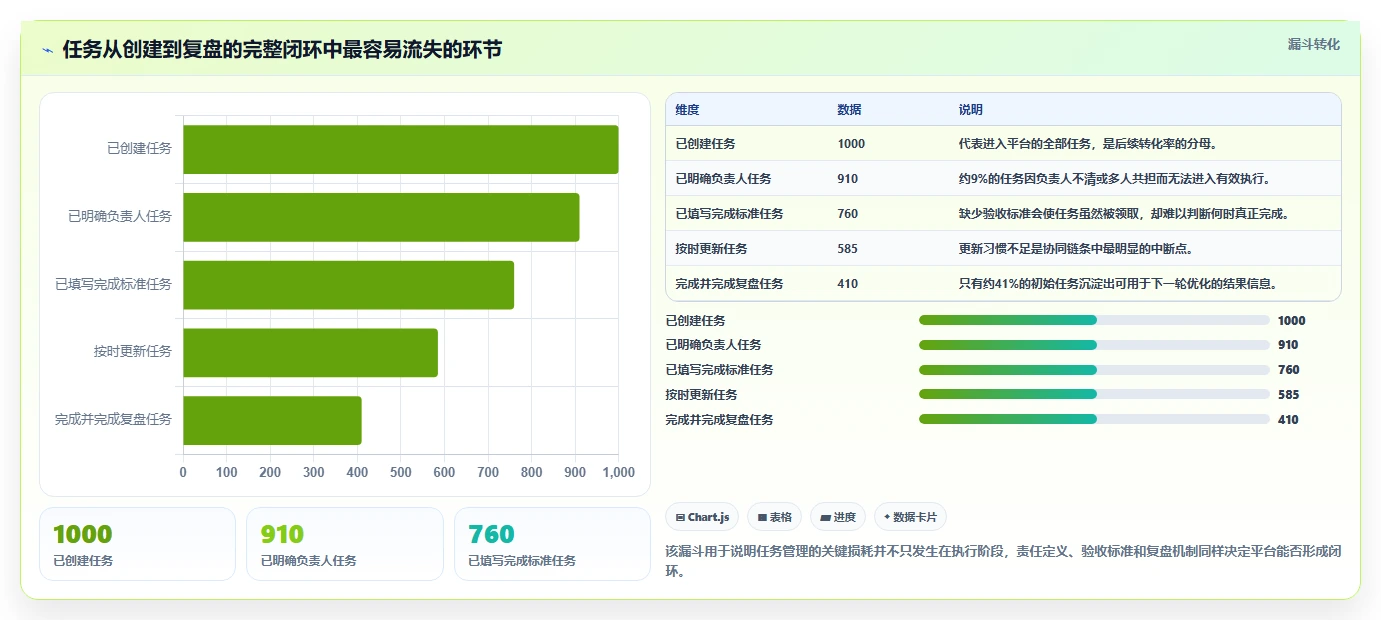运营管理平台配置指南：任务协同需要哪些落地案例设置