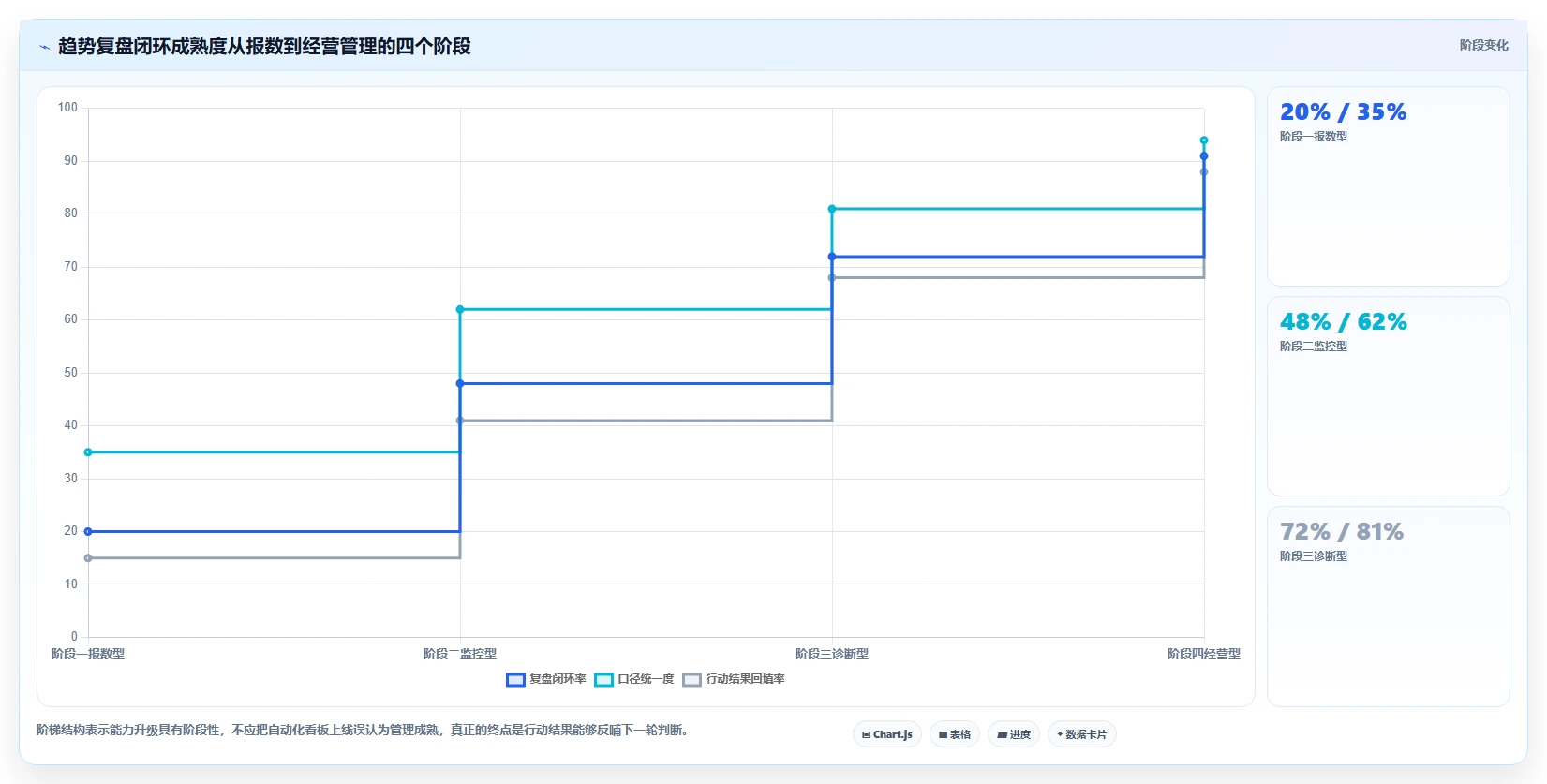 电商搜索关键词数据:增长负责人管理升级:趋势监控如何支撑建立复盘口径