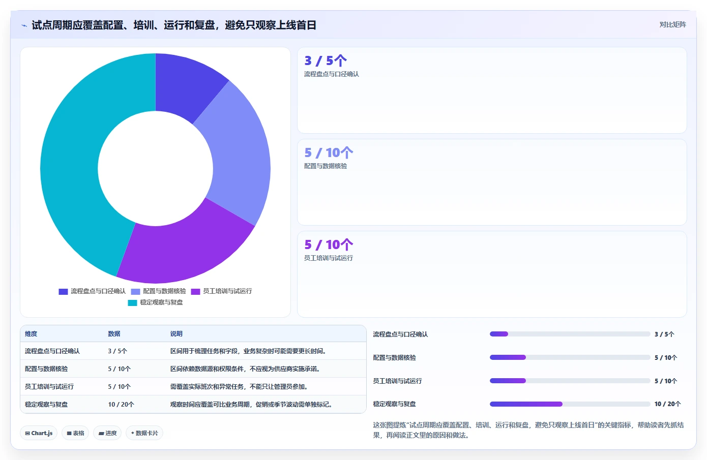 如何运营好一个店铺业务拆解：用户服务为什么影响工具对比
