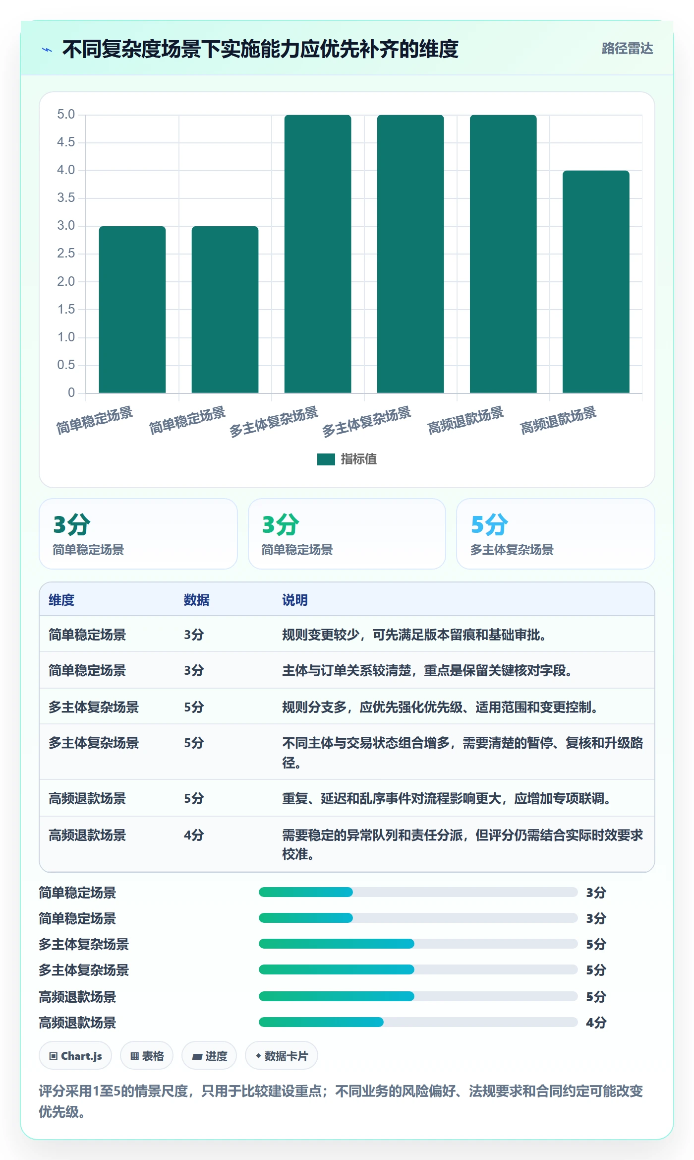 分账系统实施路径：多方结算如何完成团队协同