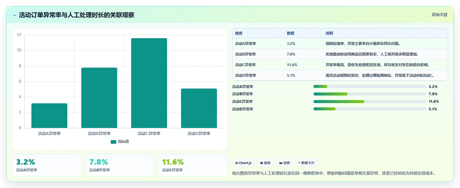 电商系统开发：产品经理实操版复盘：围绕持续迭代提炼下一步动作