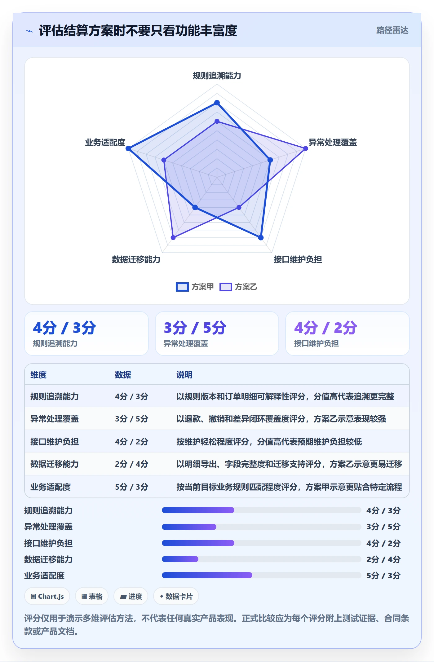 分账系统基础课：多方结算相关的增长策略一次讲透