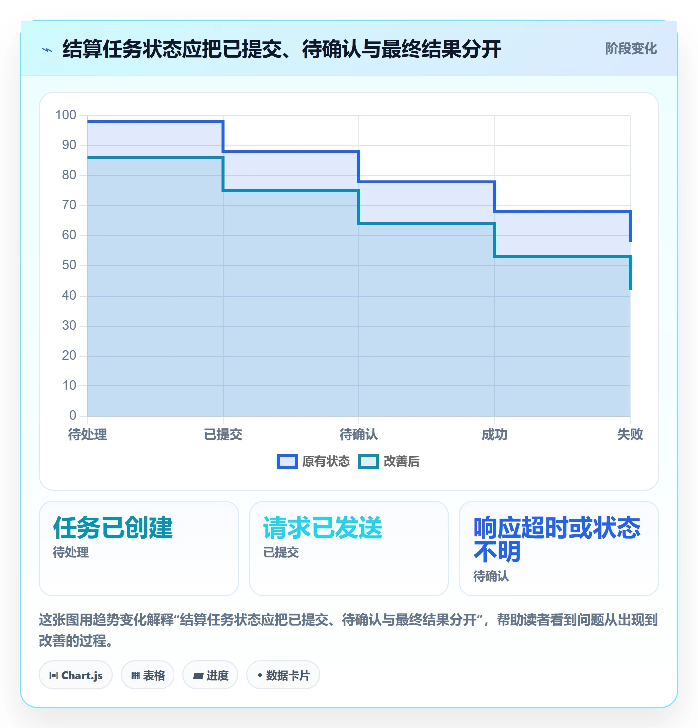 分账系统方案设计：多方结算场景的自动化方案怎么做