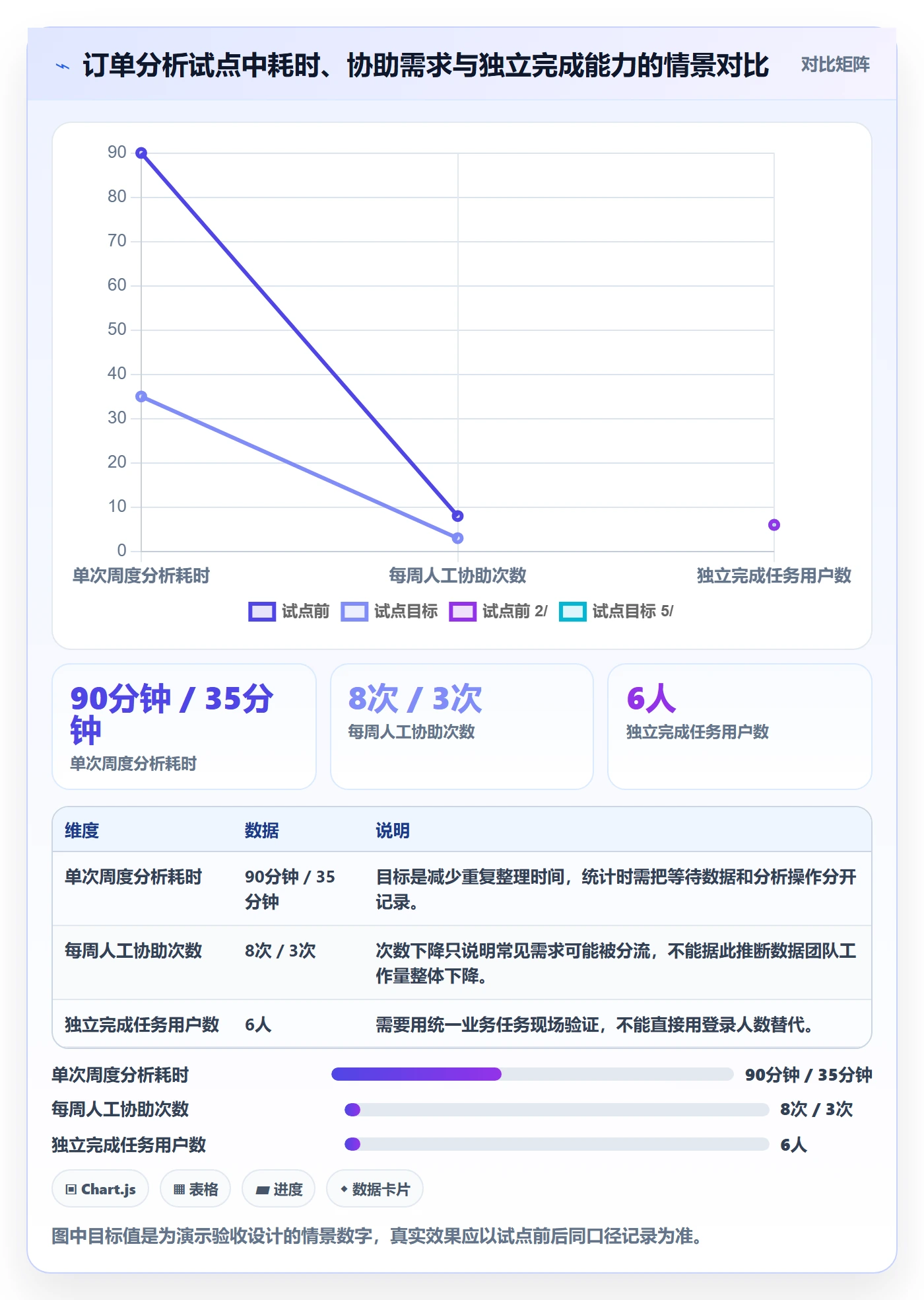 bi 平台从0到1：自助分析的系统搭建与操作要点