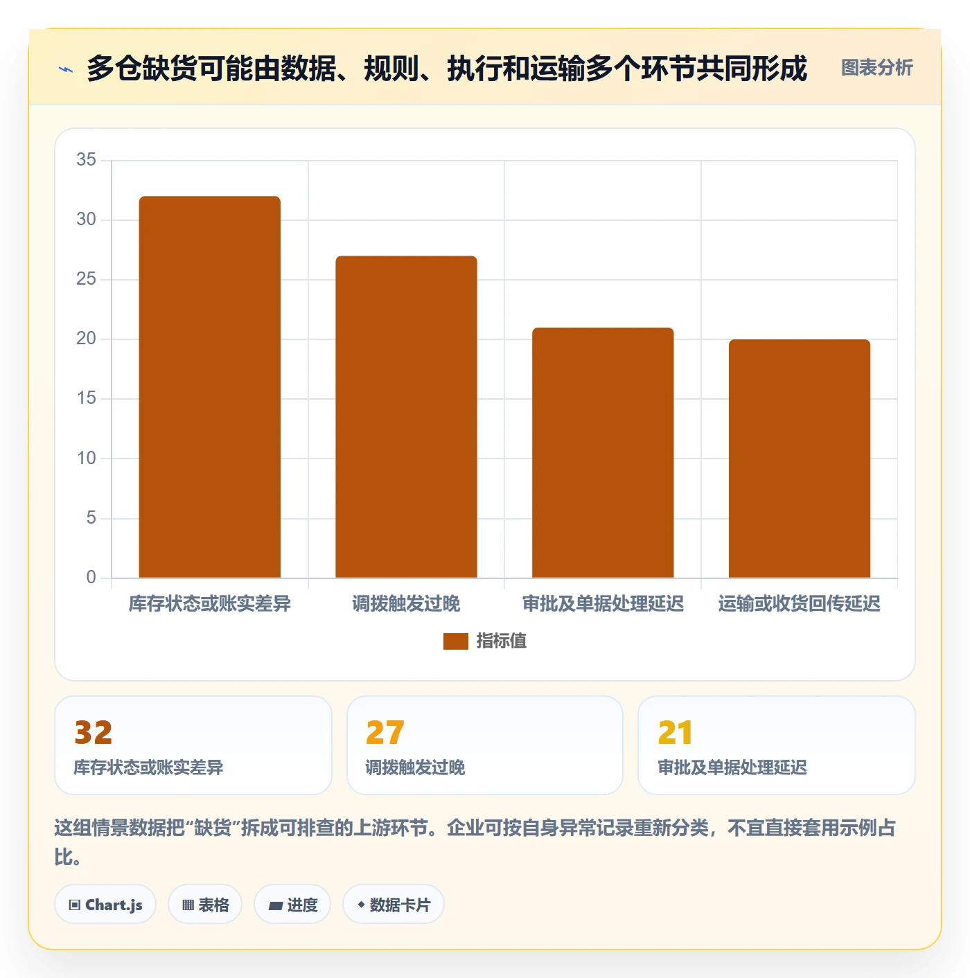 库存管理系统怎么优化？先从多仓调拨的精细化运营入手