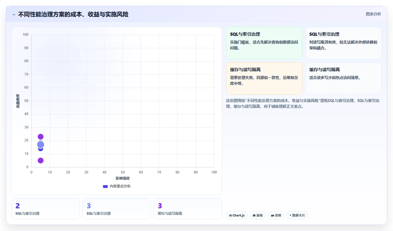 电商系统开发：技术负责人标准化教程：用性能优化复制明确项目边界