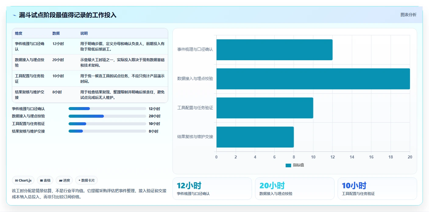 运营数据工具对比：转化漏斗从哪里开始