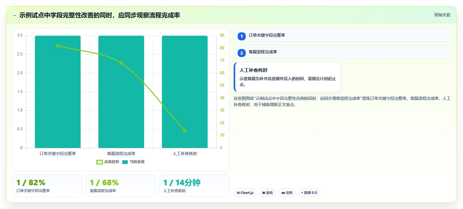 电商crm系统实施路径：数据打通如何完成落地案例
