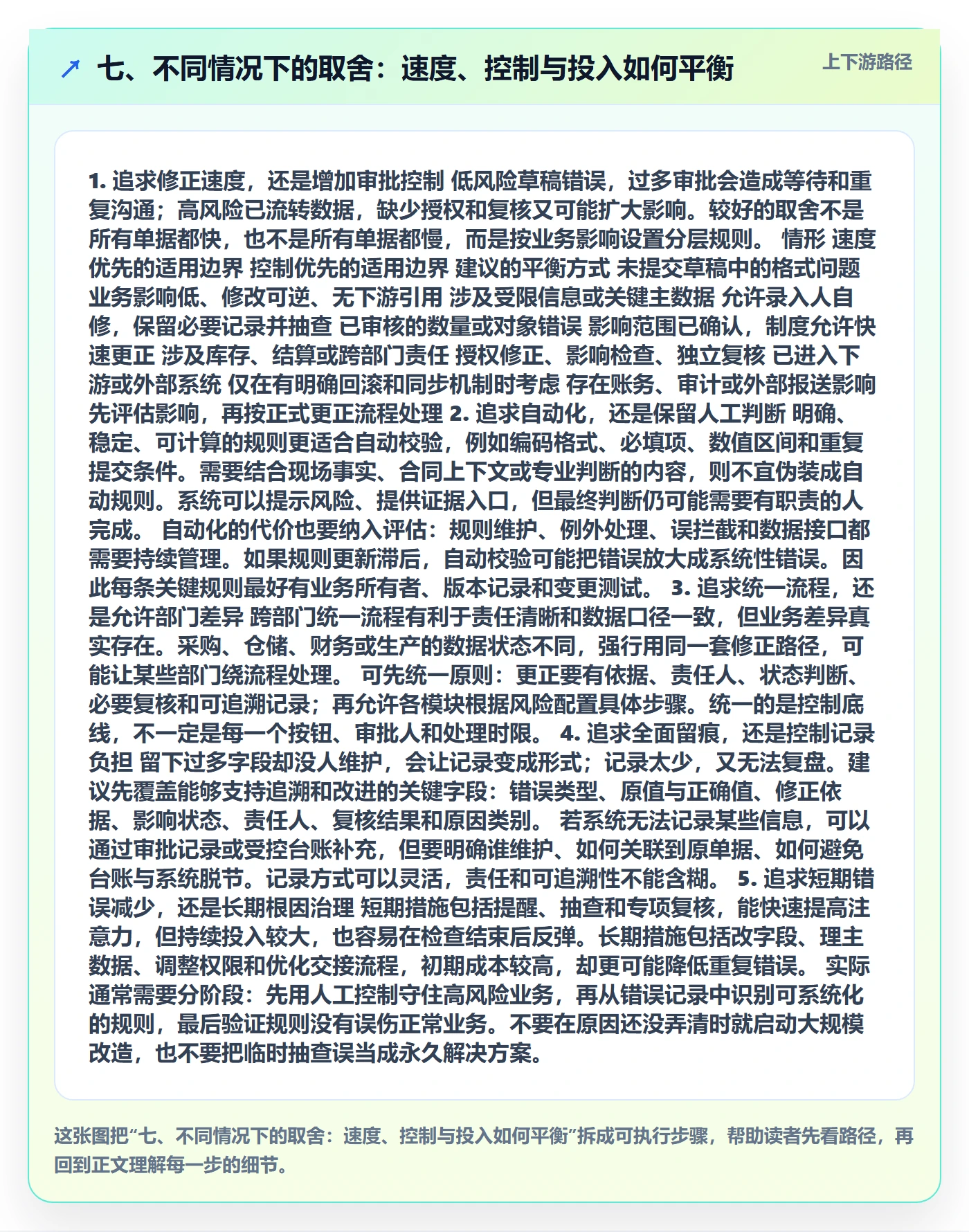 七、不同情况下的取舍：速度、控制与投入如何平衡