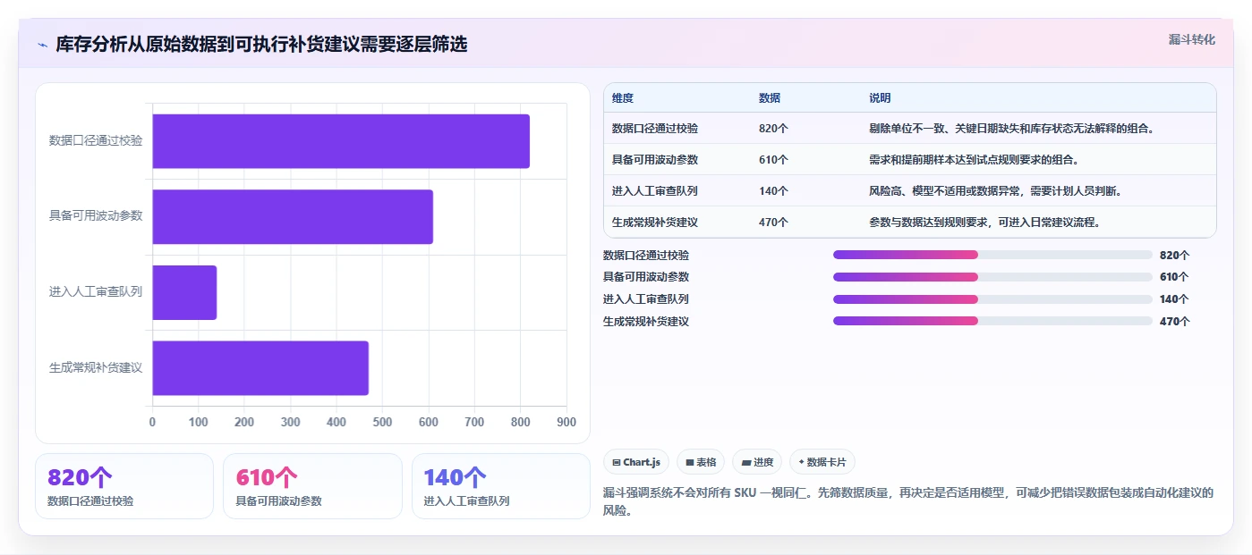 仓库安全库存管理系统搭建全解析：重点看懂需求波动