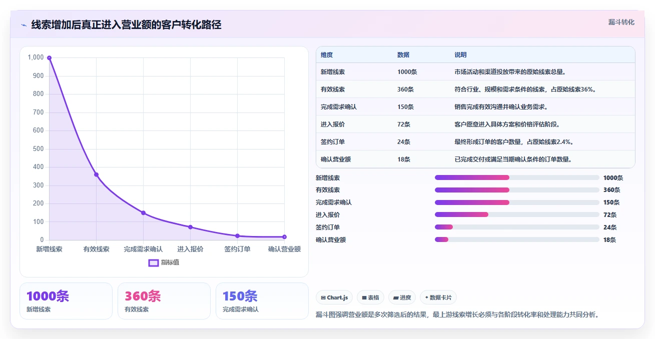 营业额分析：管理层避坑指南：做增长预测时别忽略决策凭感觉