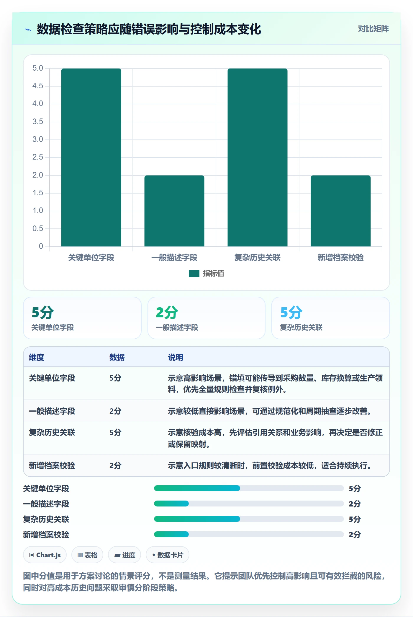 erp数据录入实战复盘：从质量检查验证落地案例效果