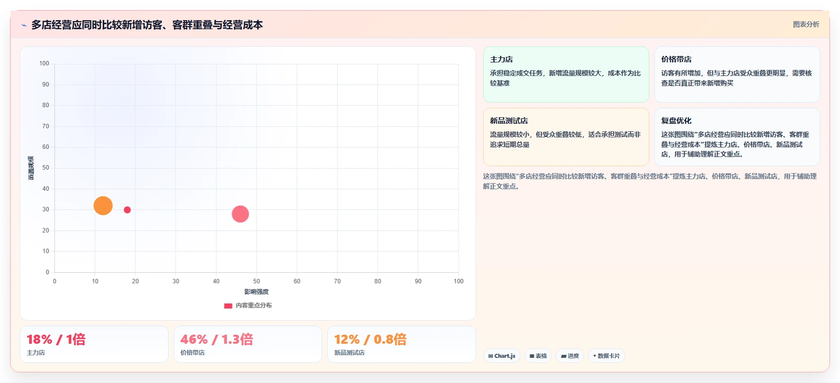 店铺运营包括哪些方面实践指南：流量运营的多店经营怎样更有效