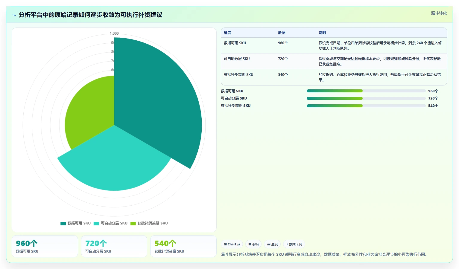 仓库安全库存管理怎么落地？从安全库存公式讲清落地案例