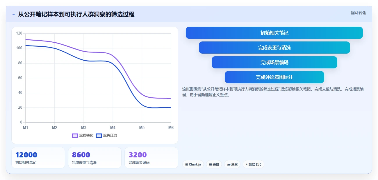 小红书数据分析：数据分析师实操指南：围绕人群画像解决“竞品变化快