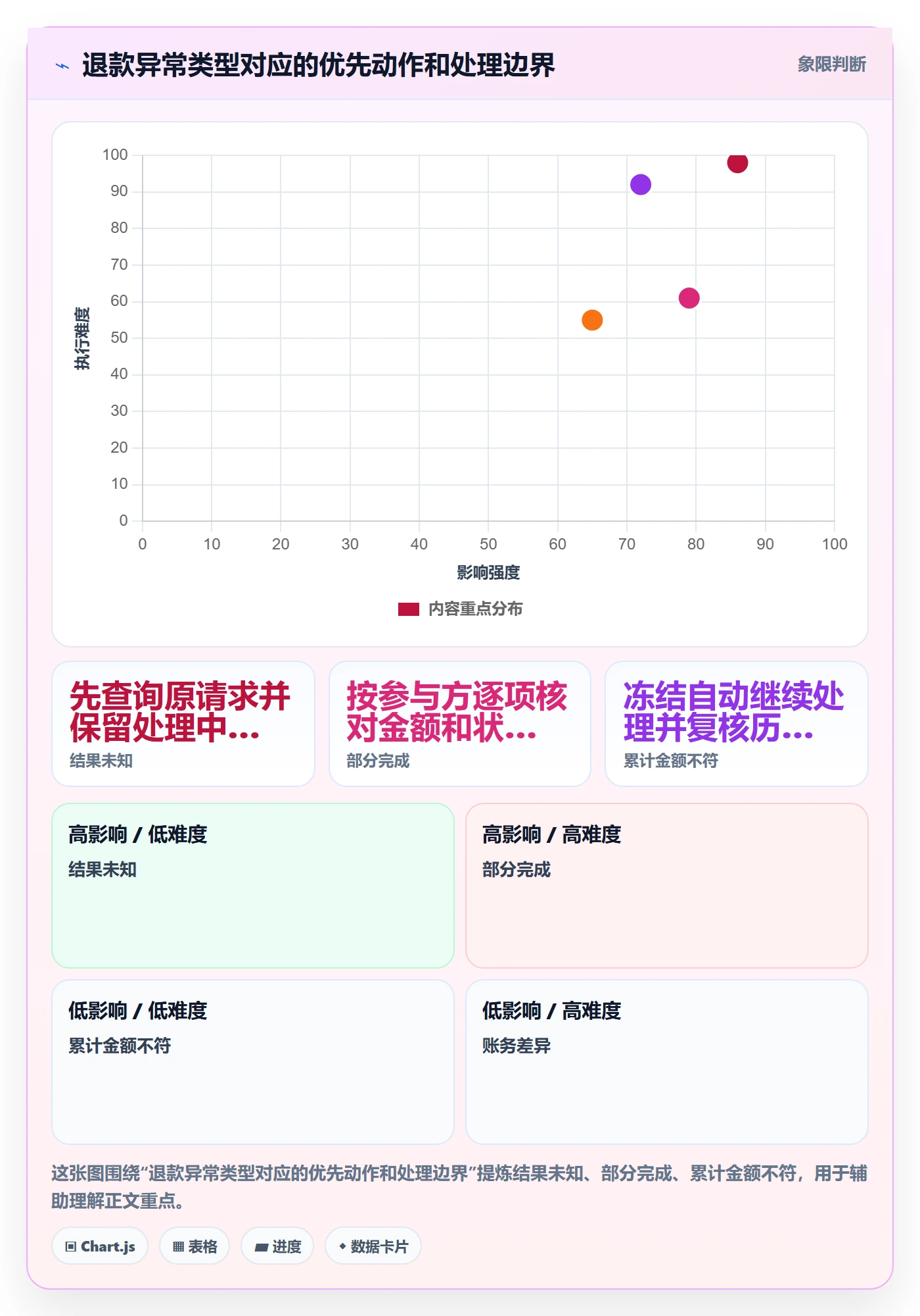 分账系统避坑指南：退款处理环节的风险排查要注意什么