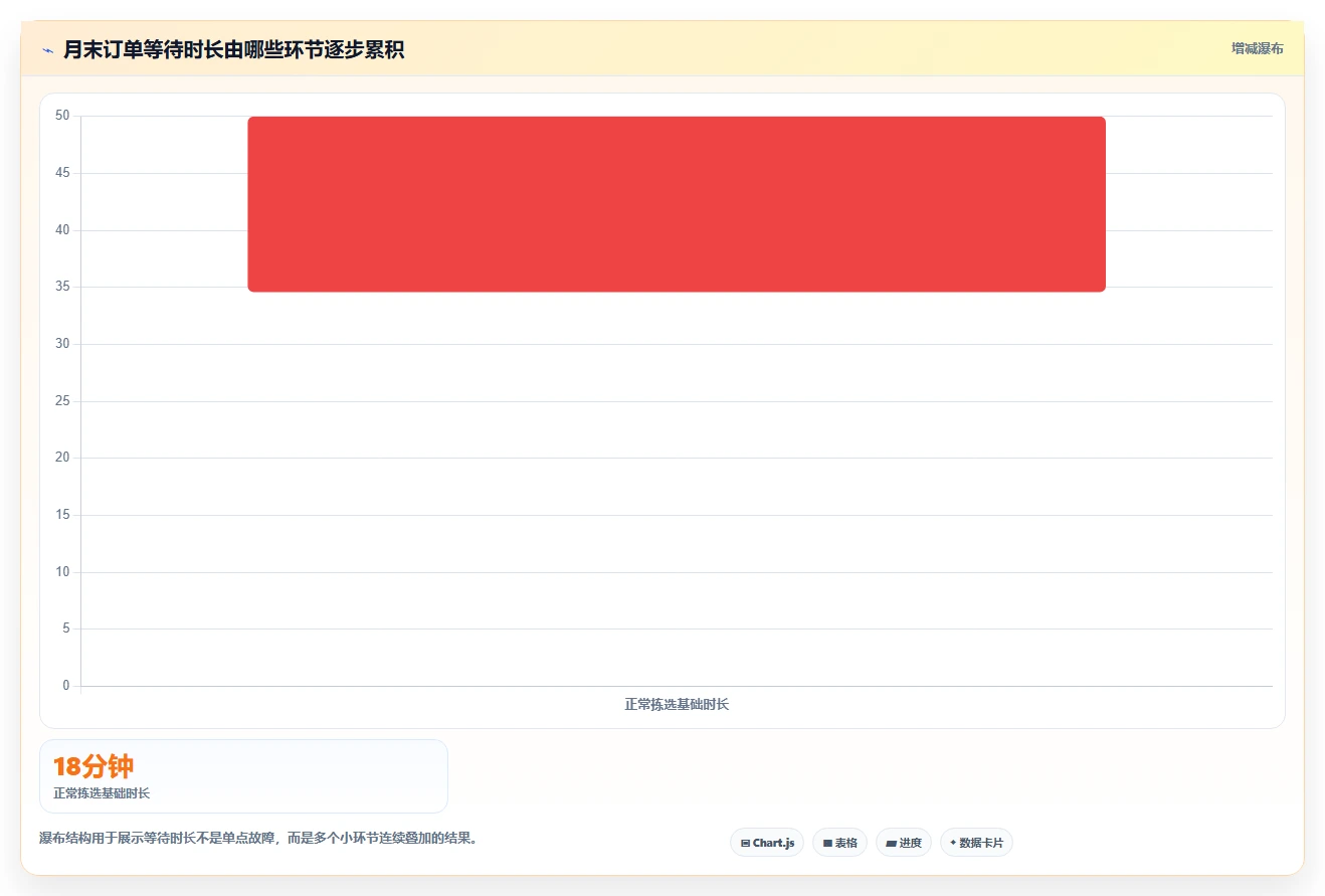 电商仓储管理：品牌零售商案例思路：月末盘点怎样优化波次拣选