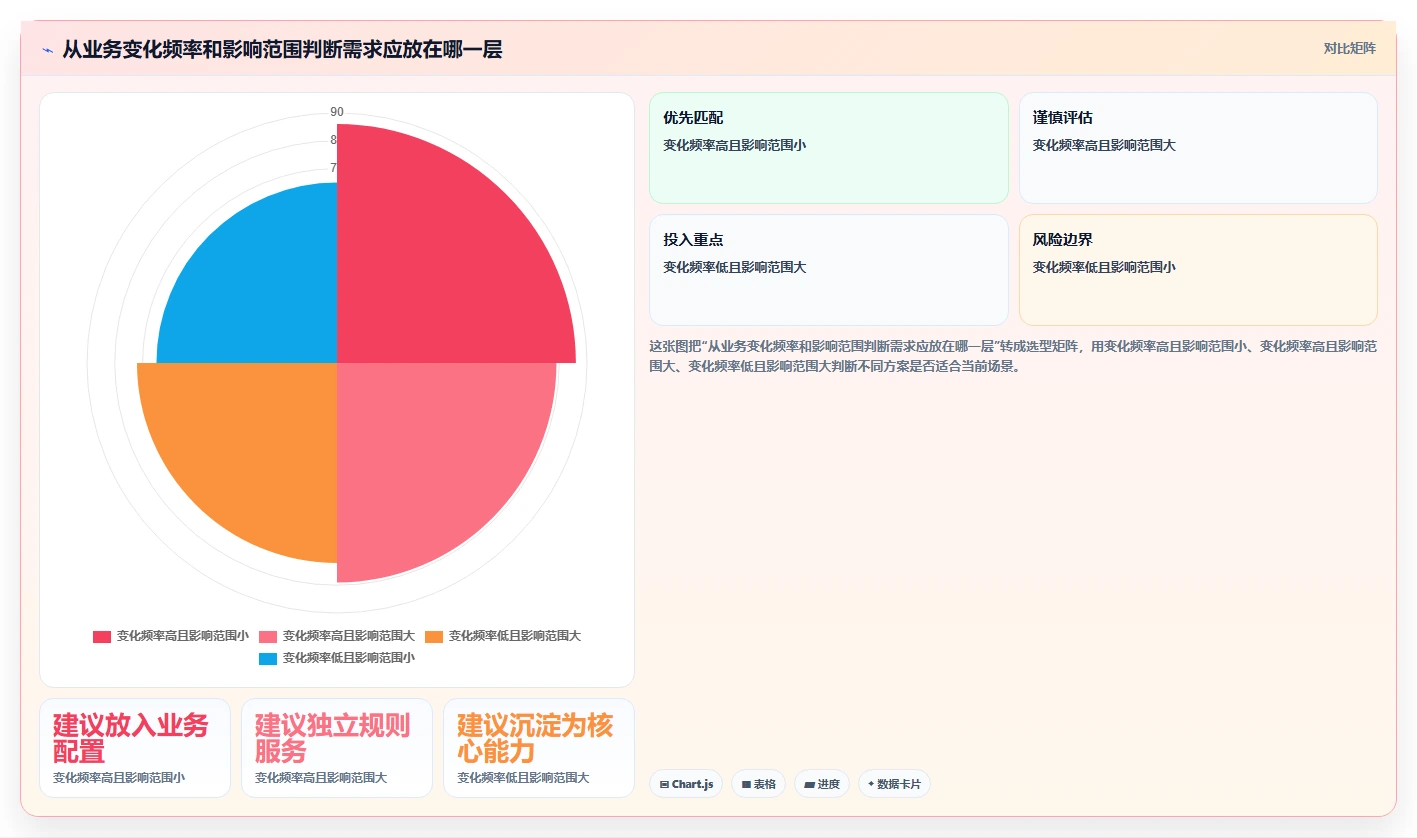电商系统开发：供应链团队标准化教程：用技术选型复制明确项目边界