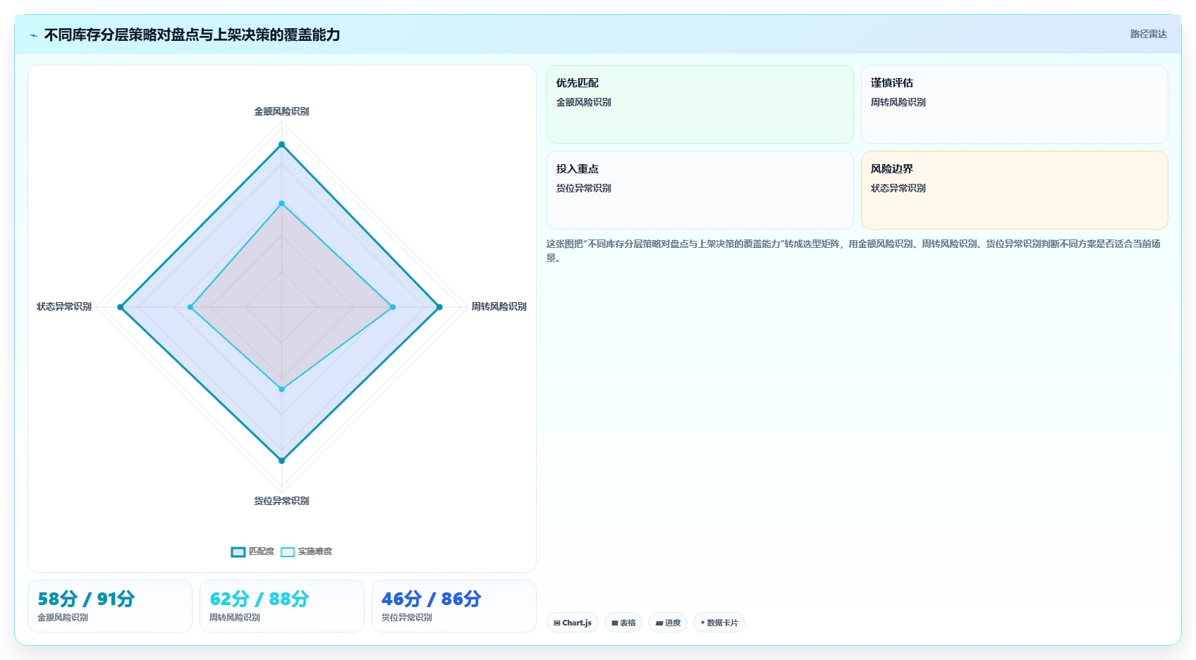 库存出入库：品牌零售商案例思路：月末盘点怎样优化上架管理
