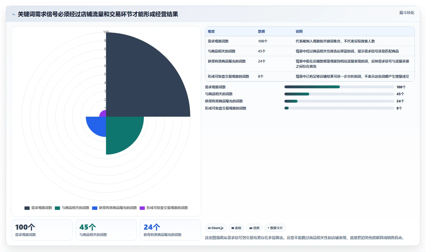 拼多多数据分析工具免费运营框架：把关键词趋势纳入流程设计
