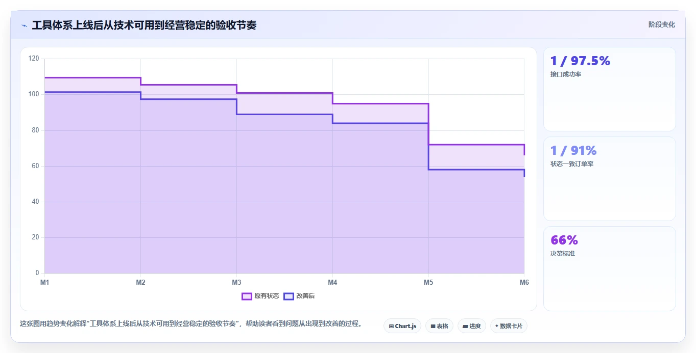 电商辅助软件：品牌商家一页讲清：订单处理与建立工具体系的关系