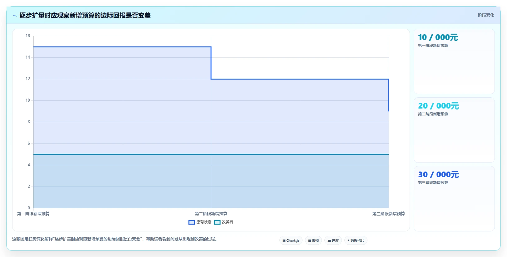 运营数据选择标准：渠道对比维度如何评估落地案例